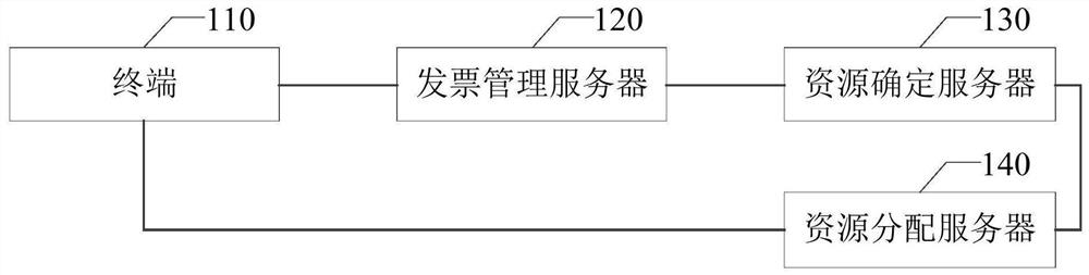 发票处理系统和发票处理的方法