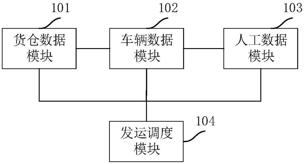 一种成品发运调度方法、系统及存储介质