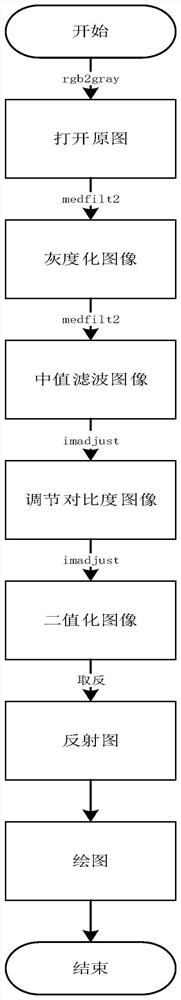 一种用于加气混凝土孔结构的图像分析方法