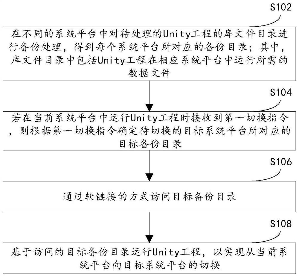 一种平台切换方法及装置