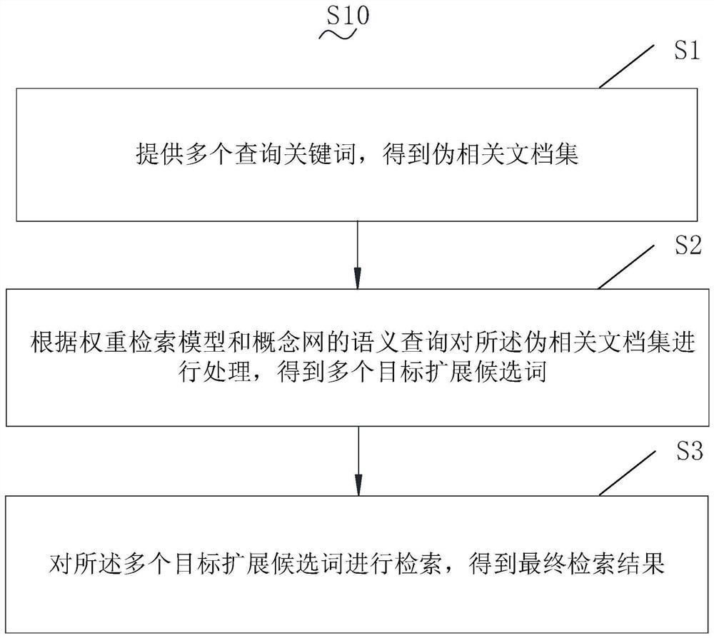 信息检索方法、系统及介质