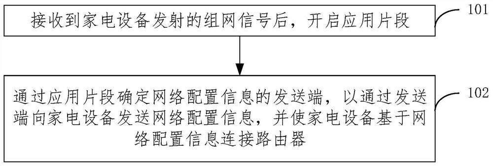 家电设备的组网方法、电子设备和存储介质