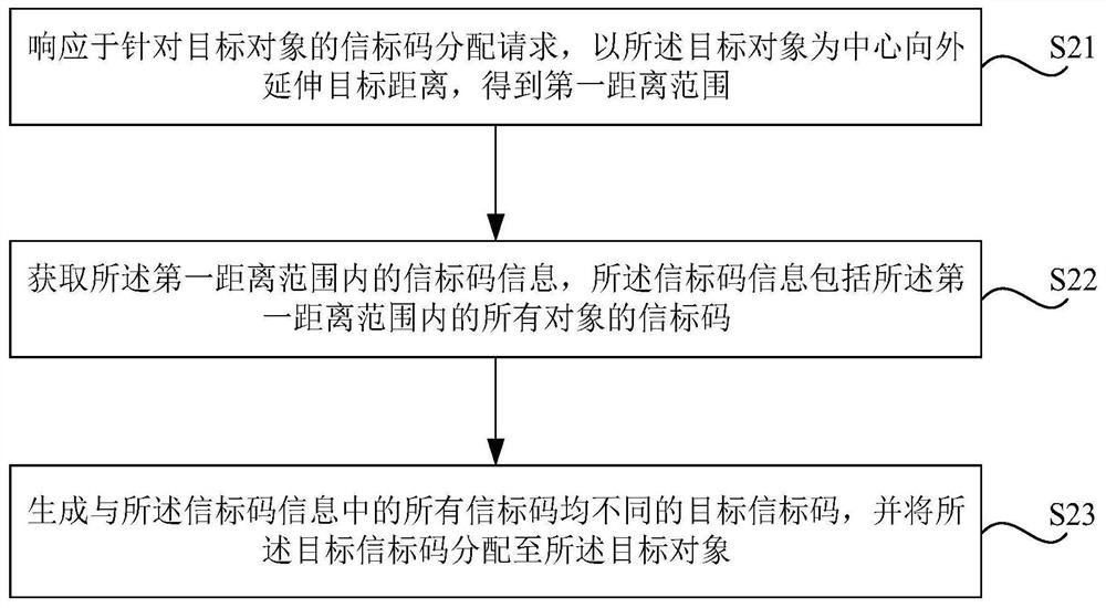 信标码分配方法、装置、存储介质及电子设备