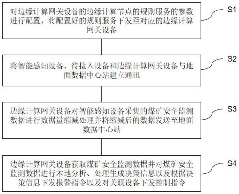 煤矿监控系统、方法及计算机存储介质