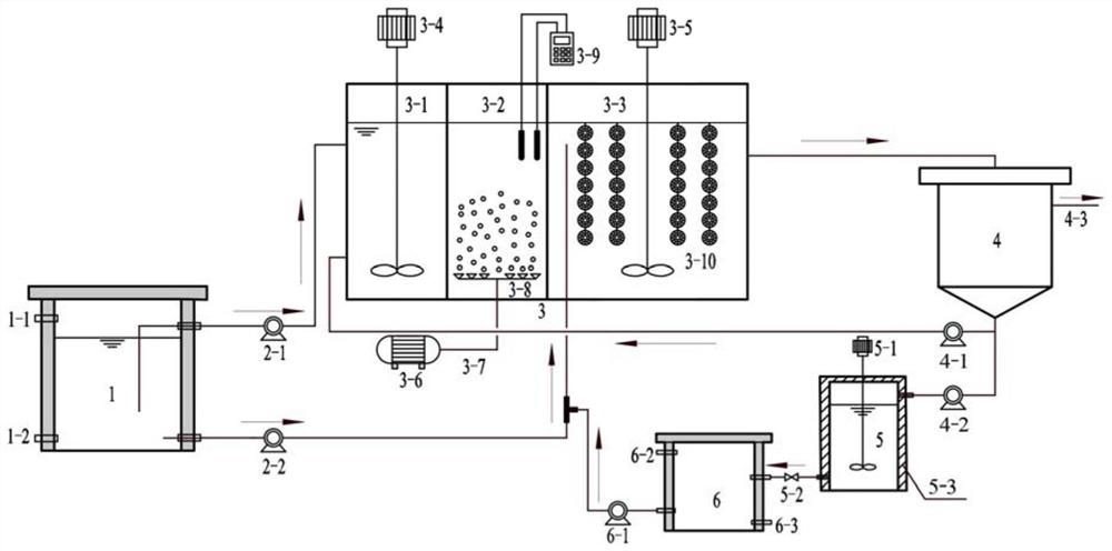 连续流AOA短程硝化与厌氧氨氧化耦合污泥发酵反硝化处理
低碳氮比废水的装置与方法