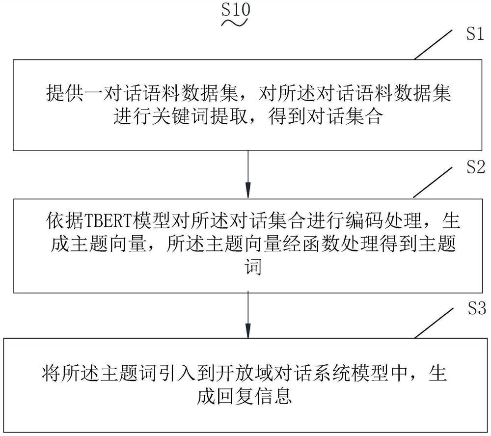 自动回复对话方法、系统及存储介质