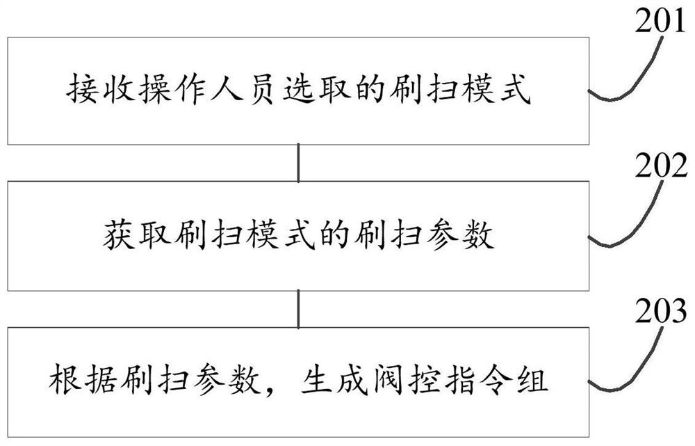 一种薄带连铸的辊面清理装置及其控制方法和控制装置