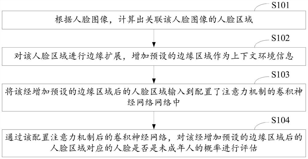 基于人脸的未成年人识别方法、装置、计算机设备