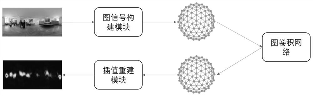 360度图像的显著性预测方法及系统