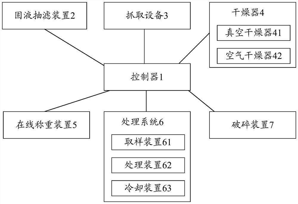 一种物料的成分测定系统及方法