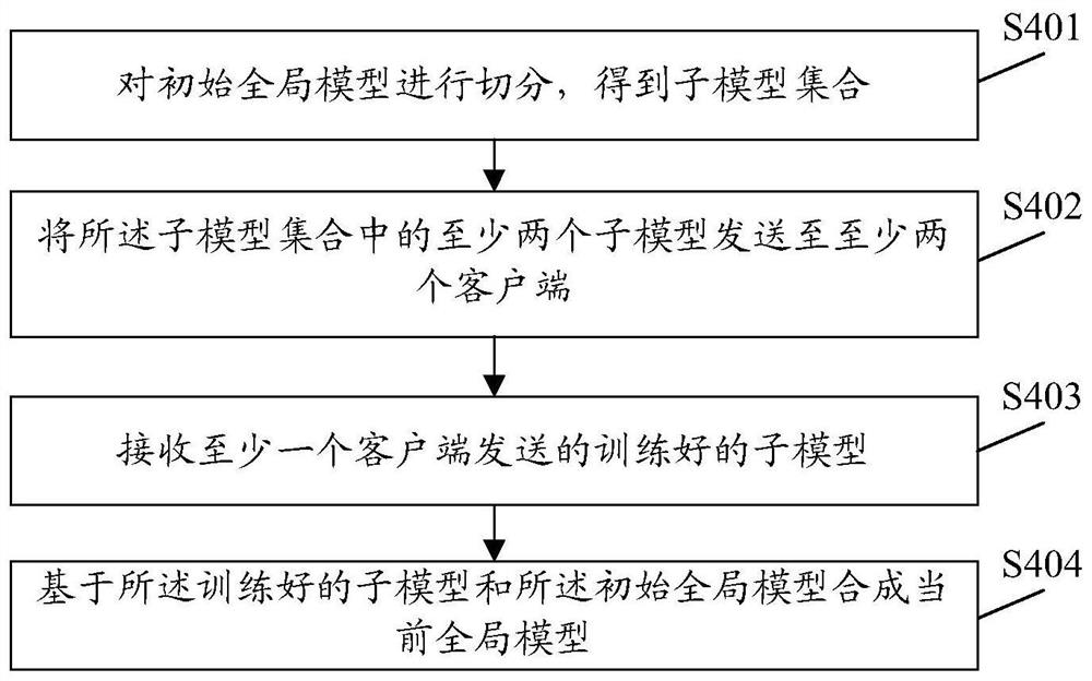 一种模型的联合训练方法、设备及存储介质