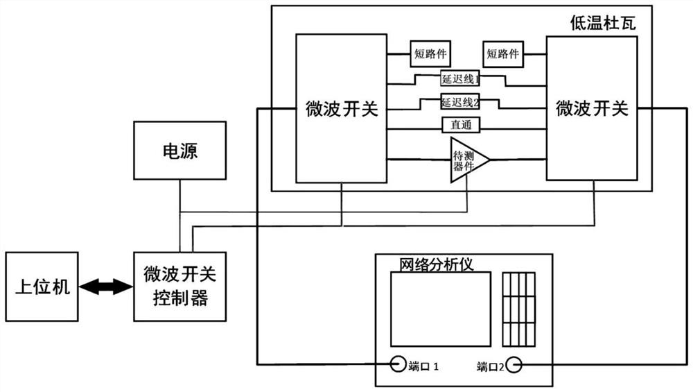 一种低温下的微波器件S参数测量装置和测量方法