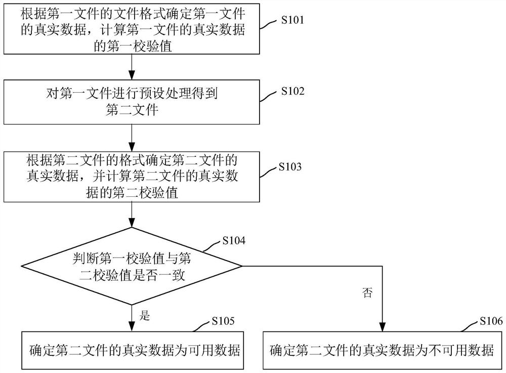 一种磁盘数据校验的方法