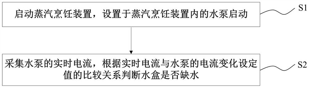 一种水盒水量的判断控制方法