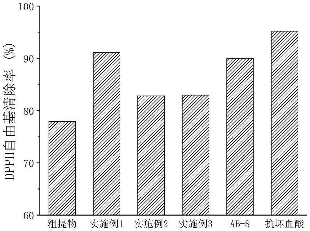 一种从荔枝生理落果中高效制备活性低聚原花青素的方法