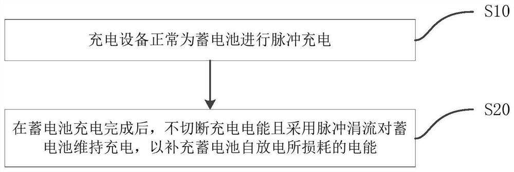 一种脉冲充电方法、装置及系统