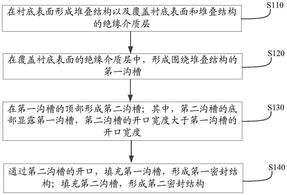 三维存储器的制作方法及三维存储器