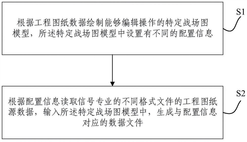 一种工程数据生成方法、系统及电子设备