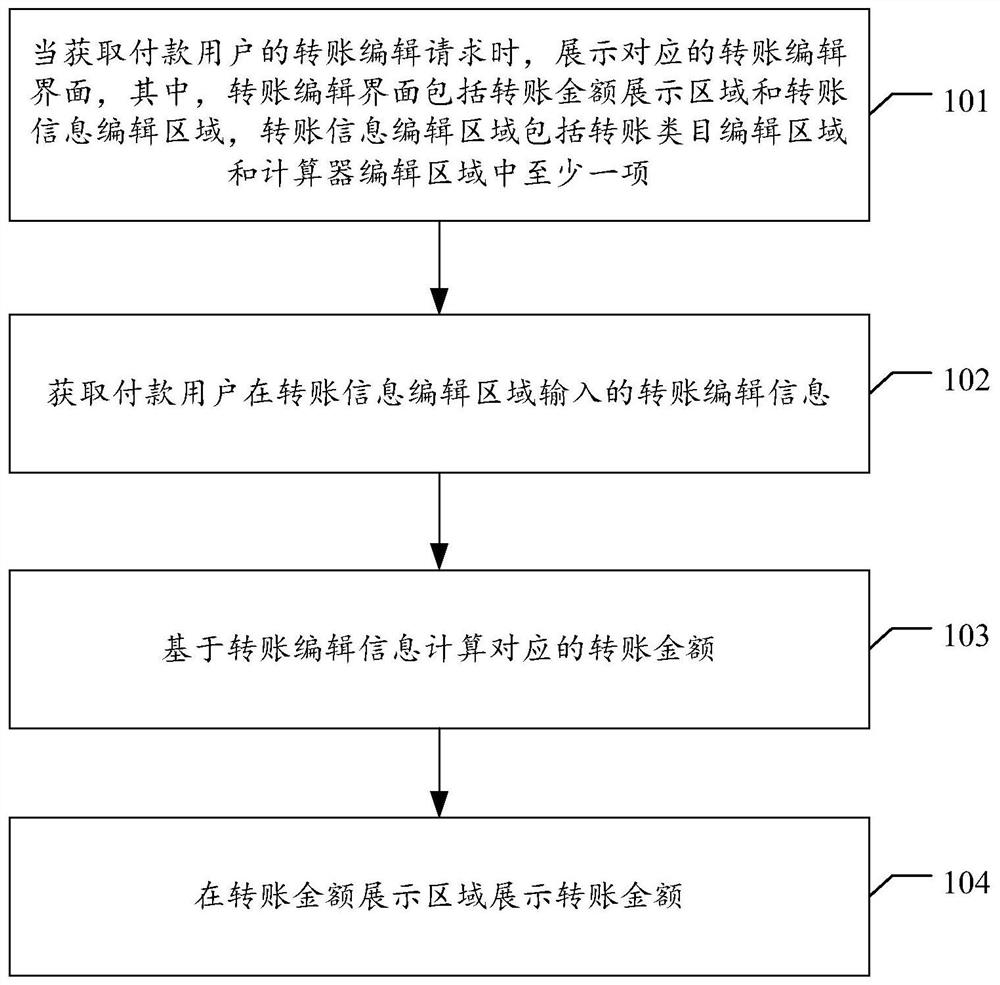 转账方法、电子设备及存储介质