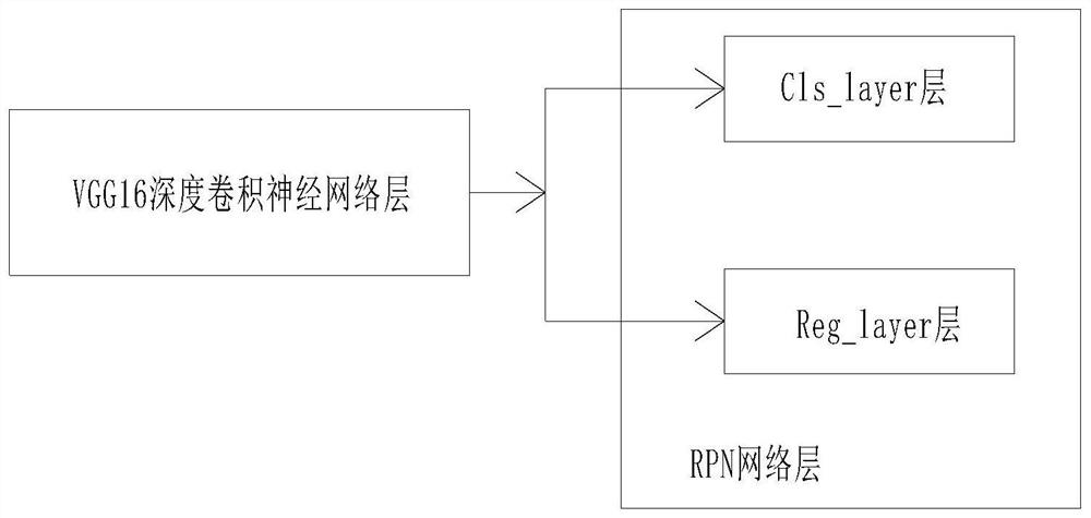 新型Faster R-CNN网络模型及其训练方法