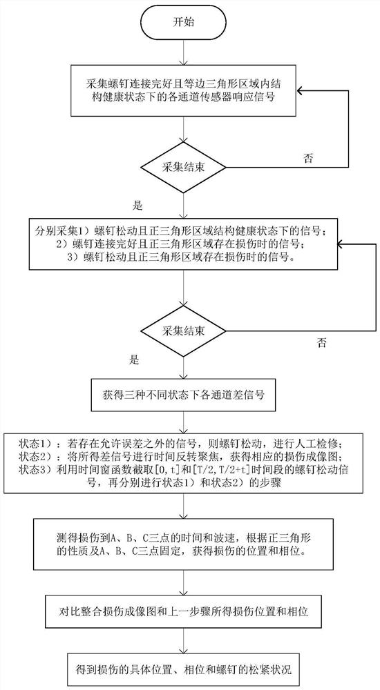 一种正三角相控阵螺栓紧固结构健康监测系统及方法