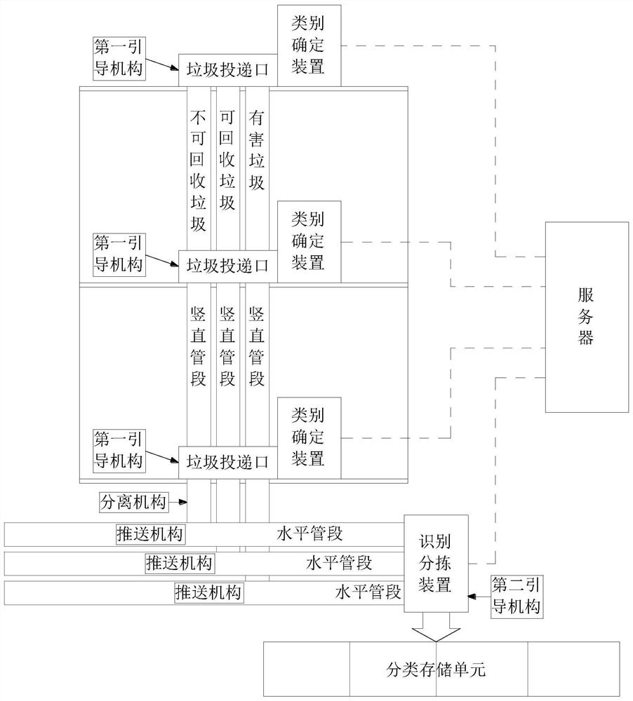 一种基于人工智能的垃圾自动收集、识别和分类系统