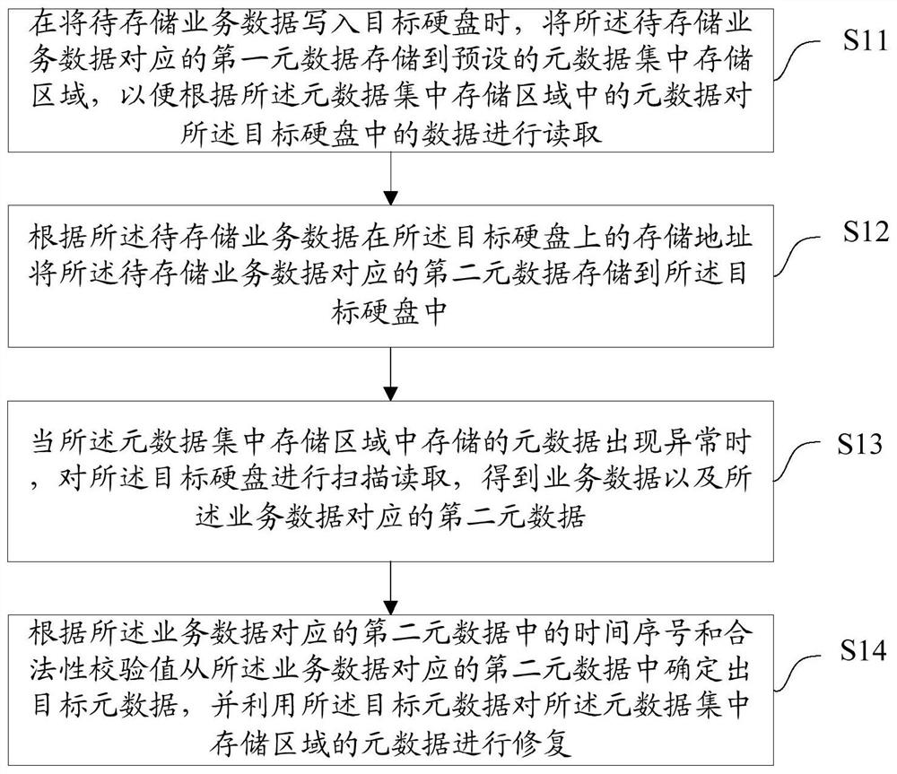 一种元数据修复方法、装置、设备及介质