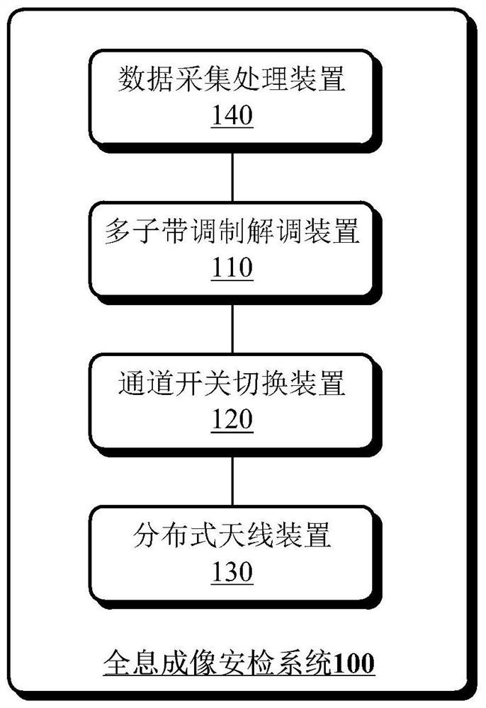 全息成像安检系统以及安检方法