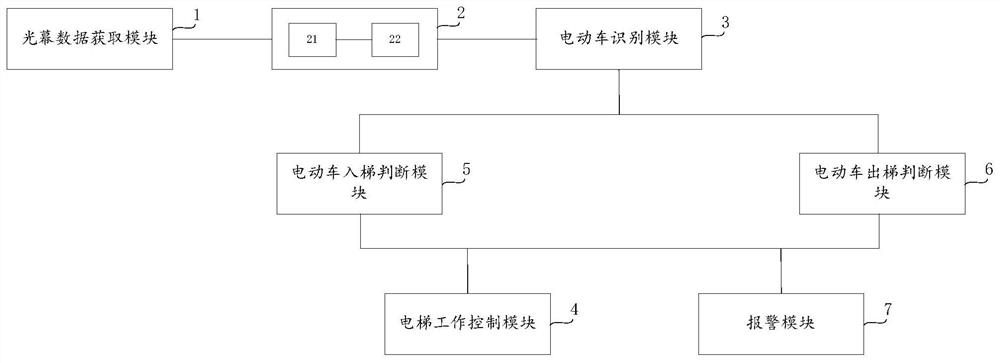 电梯控制系统及电梯设备