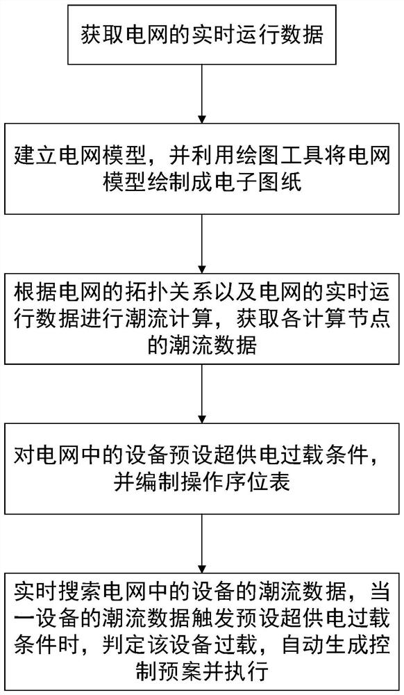 一种电网超供电能力在线控制方法及设备