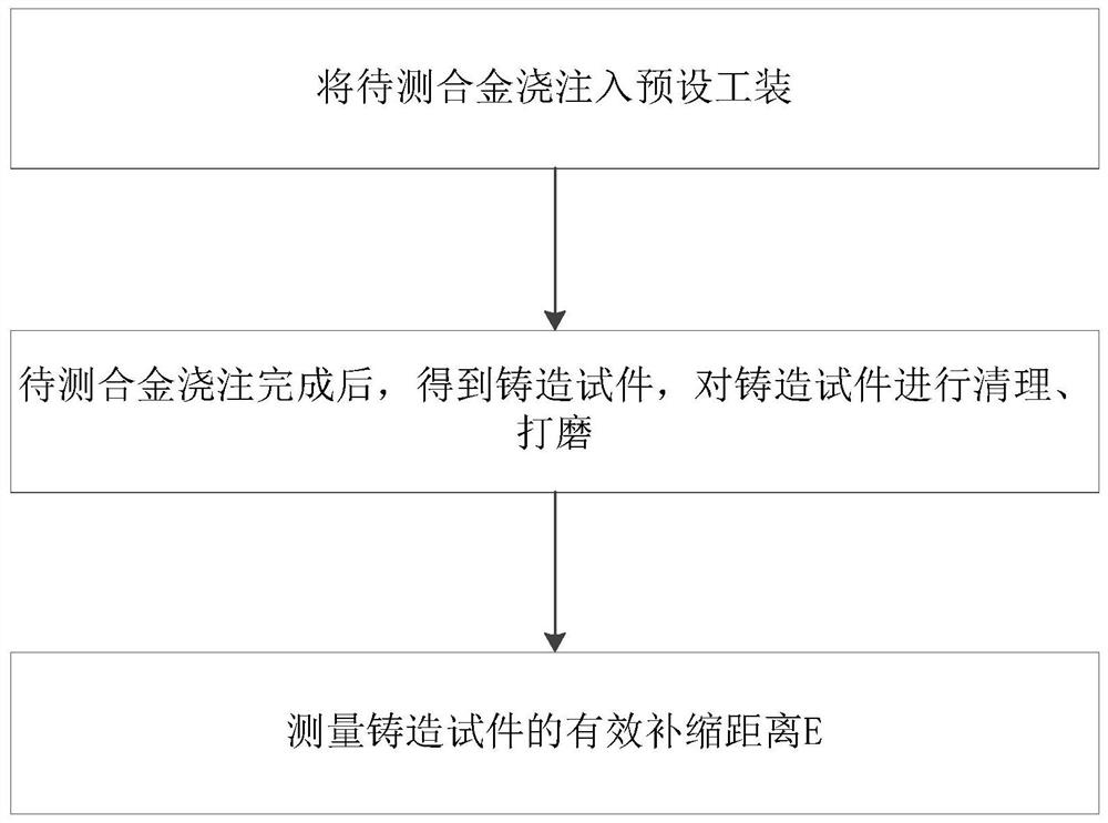 一种测量合金补缩距离的方法