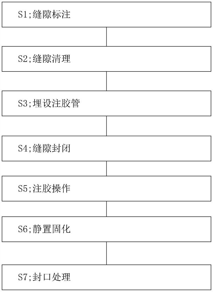 一种无砟轨道板端部与砂浆垫层之间缝隙的压浆修复方法