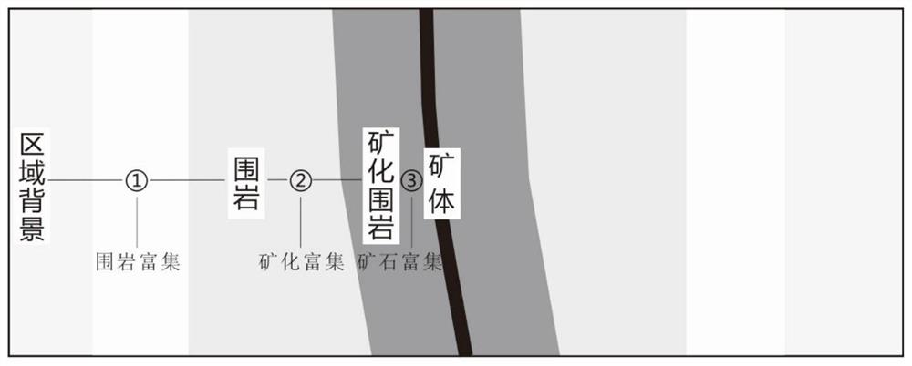 一种元素形成原生晕能力的定量评价方法