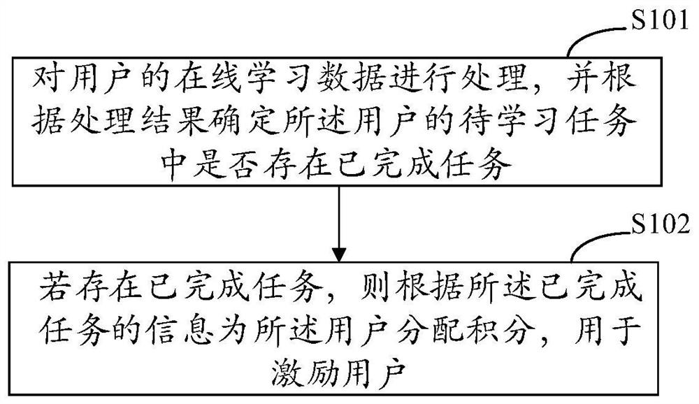 一种在线学习激励方法、装置、设备和存储介质