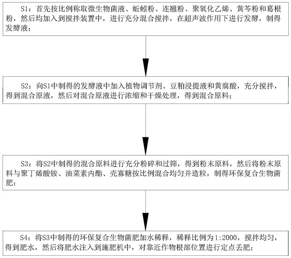 一种环保复合生物菌肥