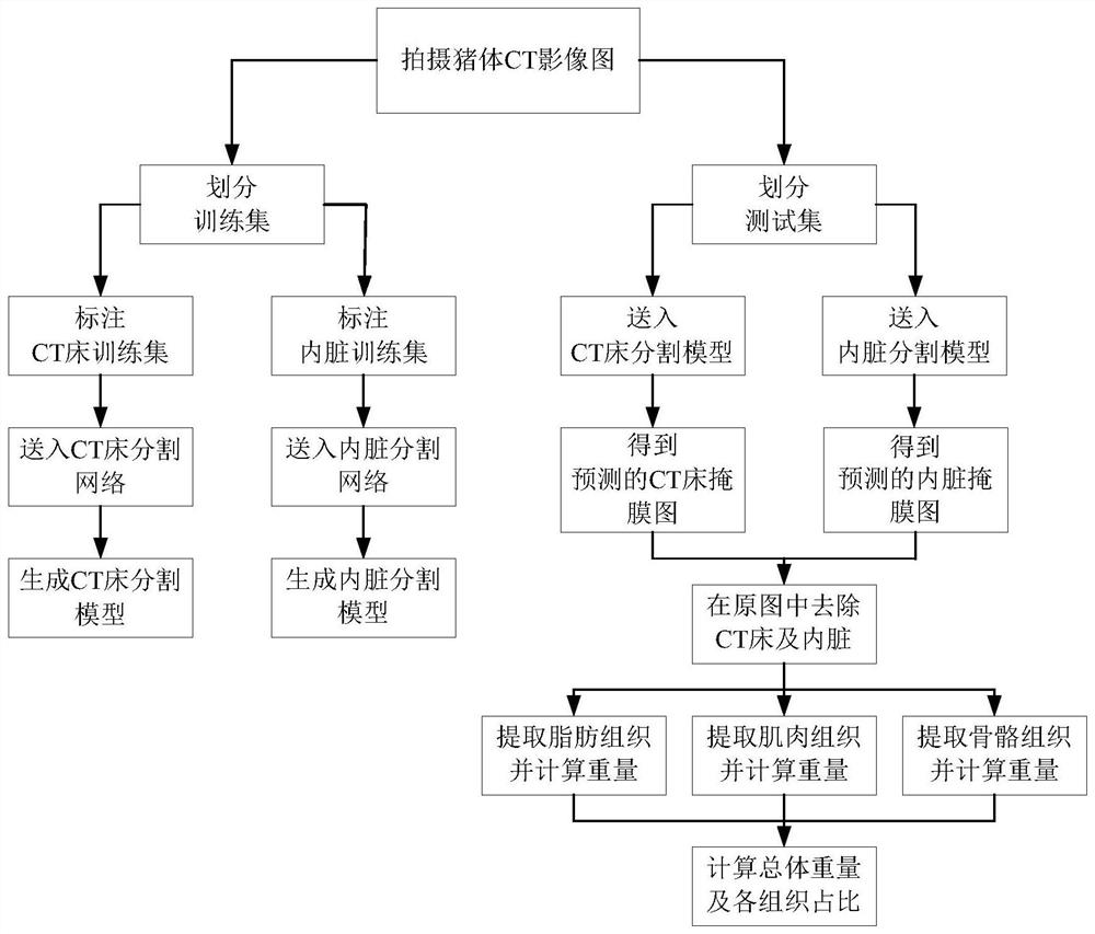 一种基于深度神经网络的影像三维组织分割与测定方法