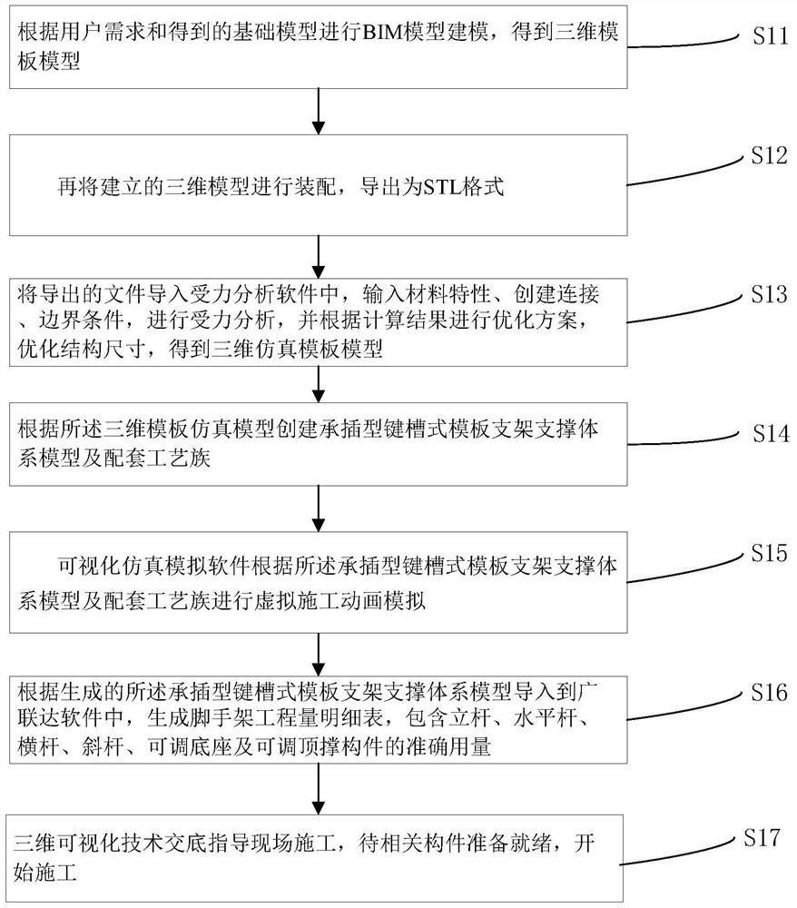 基于有限元分析与BIM的模板支架模型的建立与分析方法