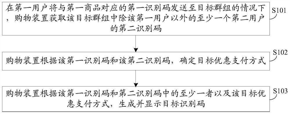 购物方法、装置及电子设备