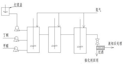 一种连续化合成甲基异丙基酮的方法