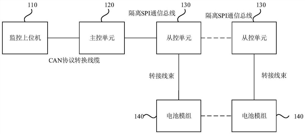 一种电池模组的检测系统及方法