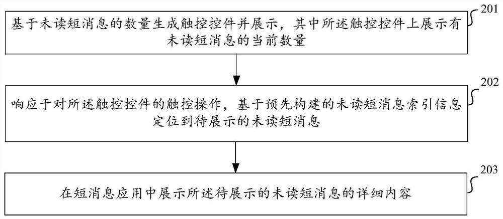 应用于智能终端的短消息处理方法、装置、设备和介质