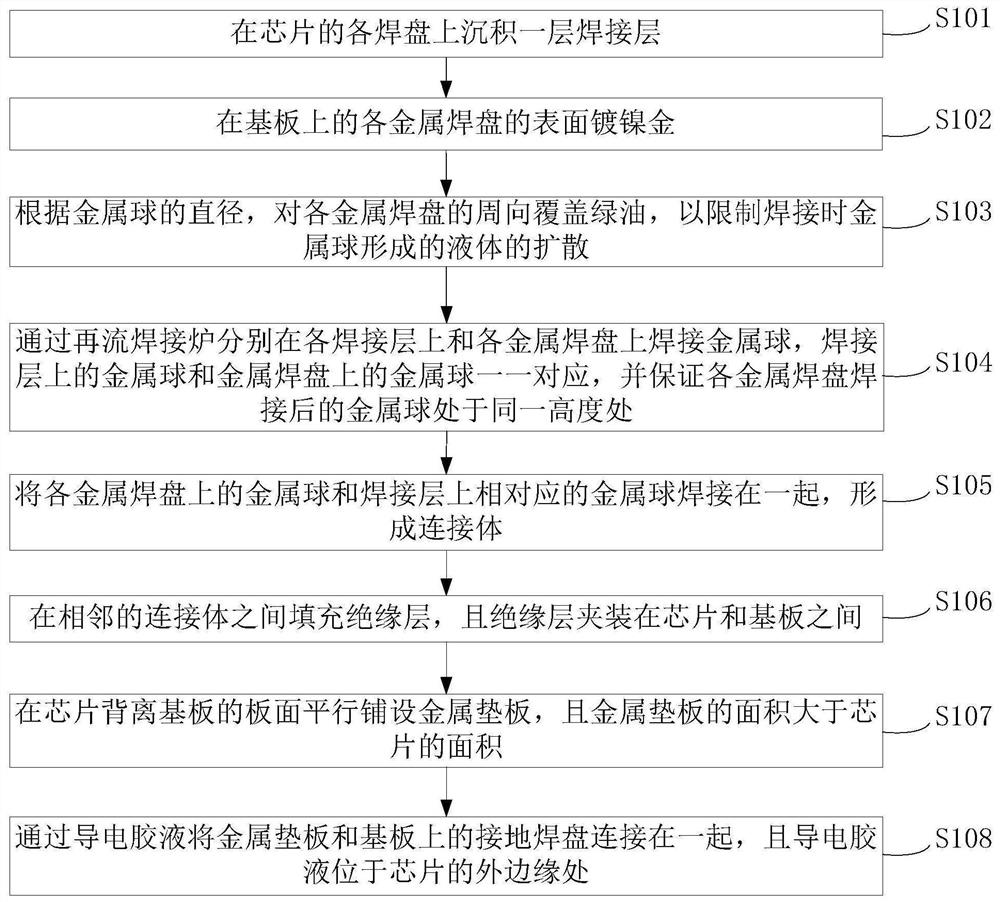 一种射频组件的焊接方法