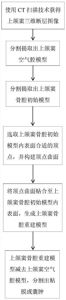 一种针对上颌窦膜形态变化的分割方法