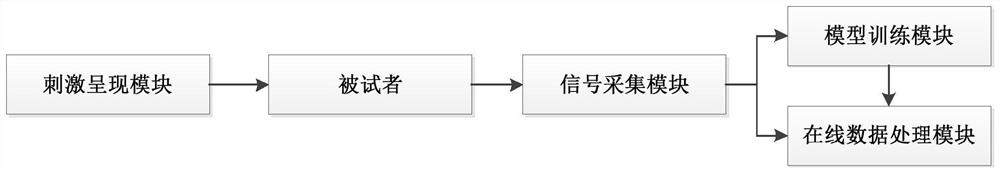 一种基于SEEG信号的数字输入脑机接口系统