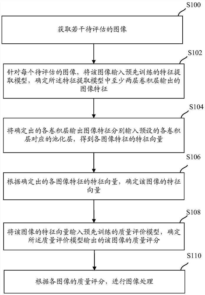 一种图像处理方法及装置