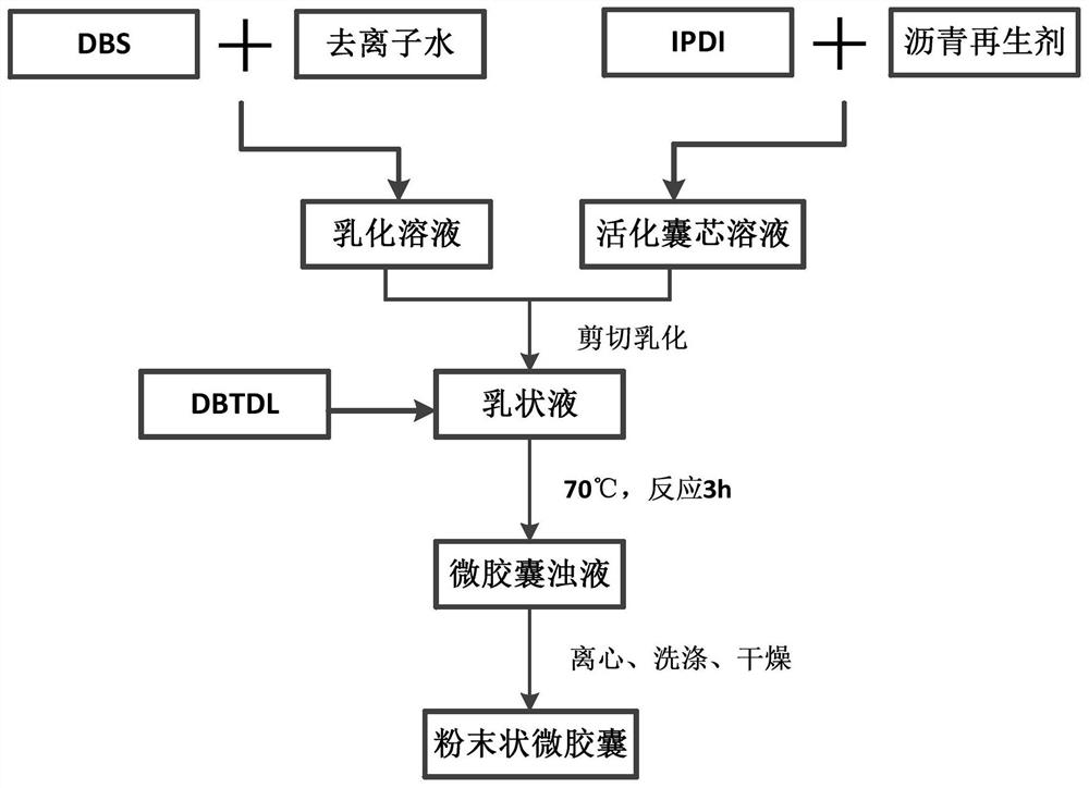 用于沥青混凝土路面的渗透型微胶囊及其制备方法