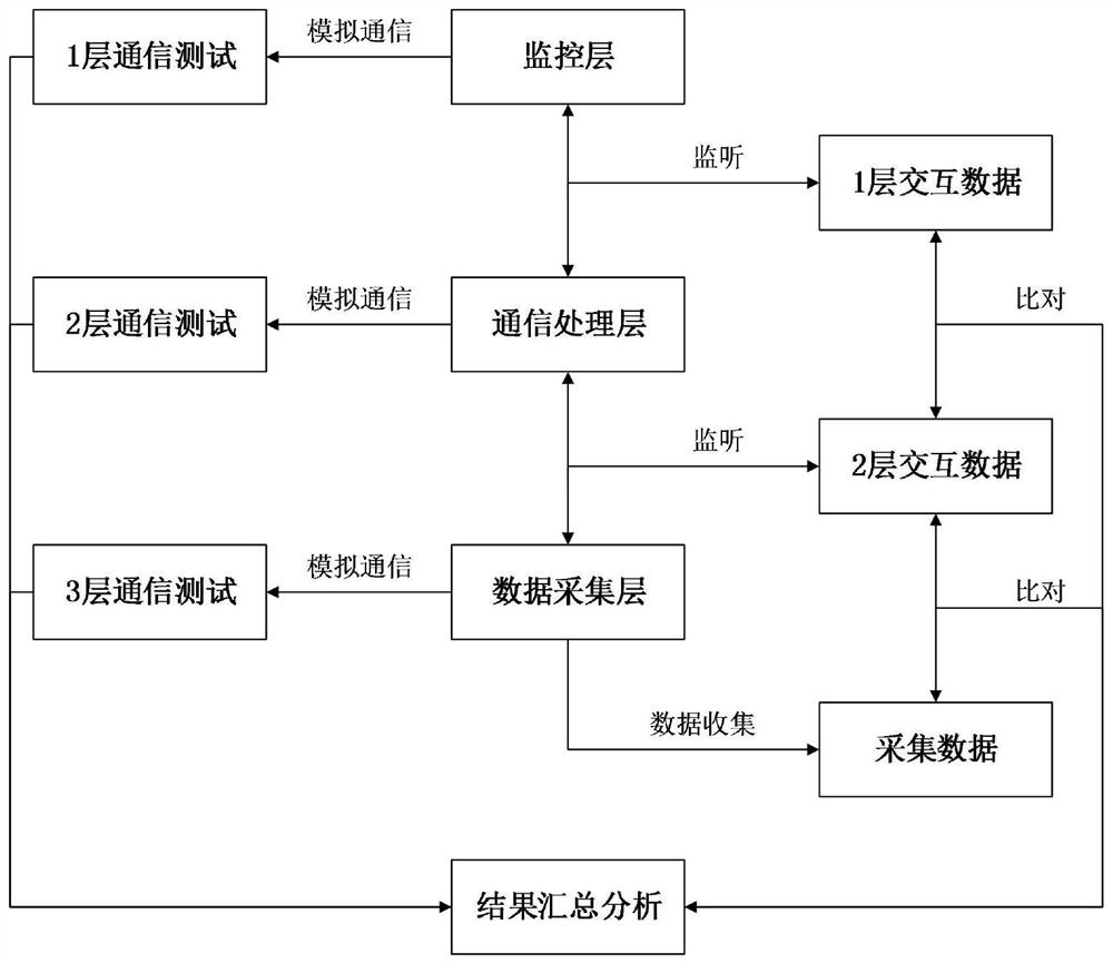 一种分布式控制系统信息错误快速定位方法、装置及可读存储介质