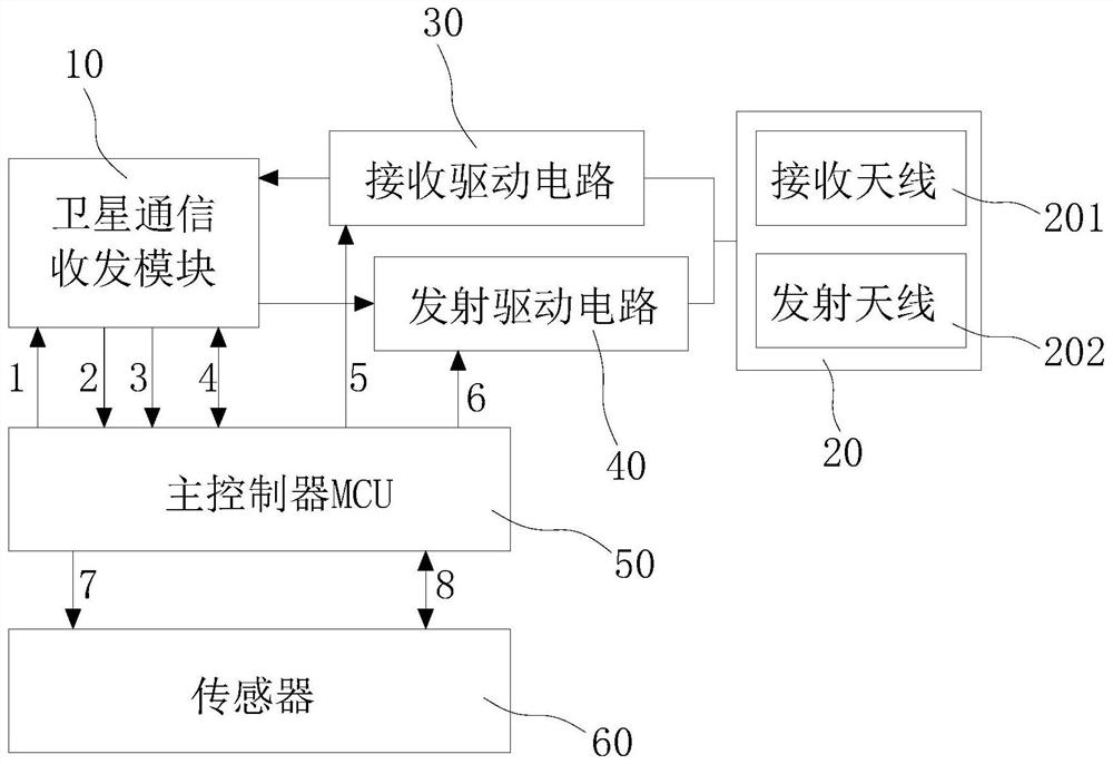 一种卫星物联网终端及其数据交互方法