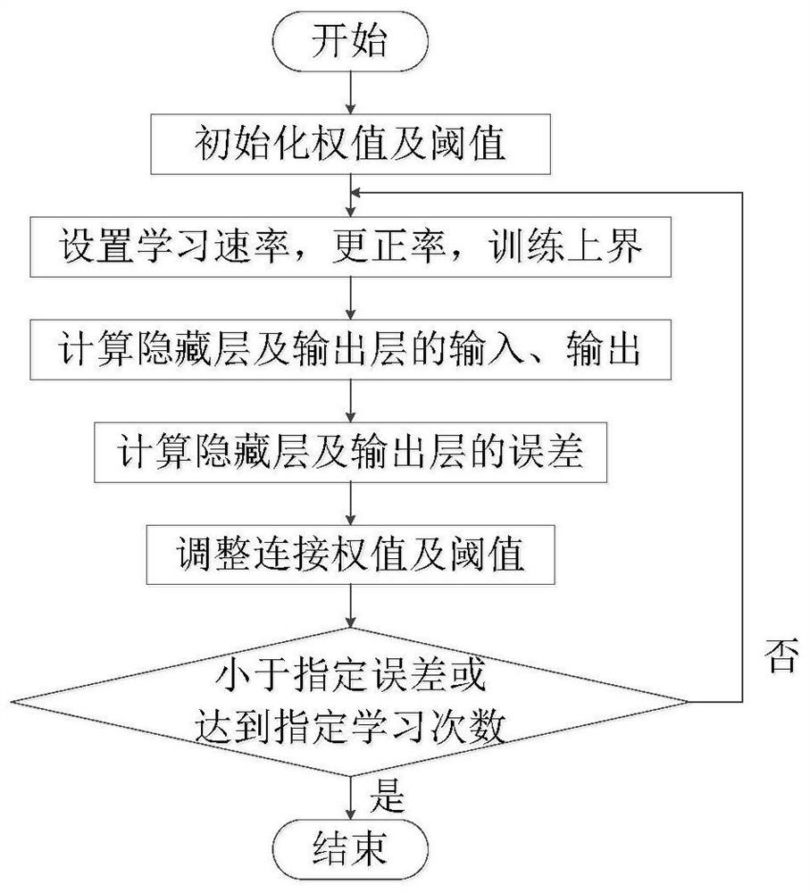 基于数值模拟的神经网络预测炉膛氧气浓度系统及方法