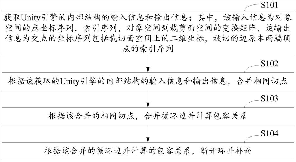 基于Unity引擎的内部结构切面方法、装置、计算机设备